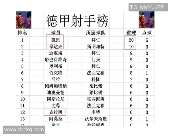 拜仁客战斯图加特擒敌保榜首继续领跑德甲积分榜 拜仁客战斯图加特擒敌保榜首继续领跑德甲积分榜