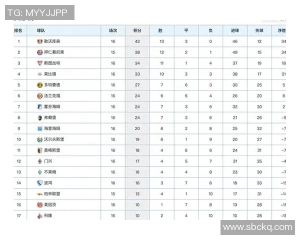 沃尔夫斯堡客场战平法兰克福，德甲积分榜站稳脚跟